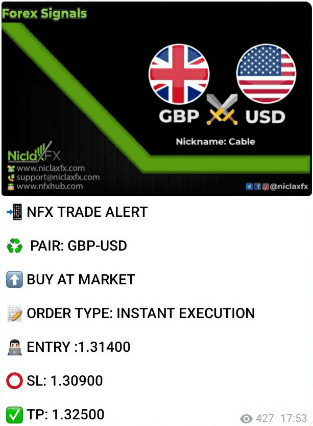 What are Forex Signals? | How to Use NFX Signals