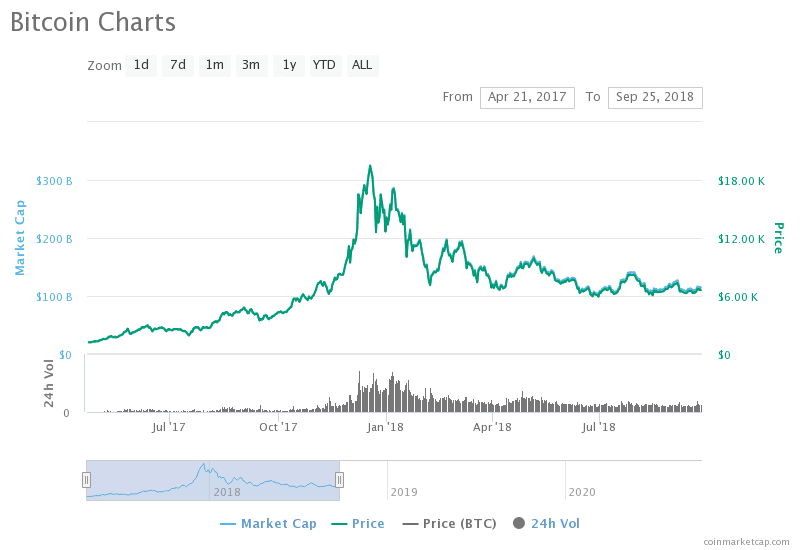 What is Cryptocurrency? A Simple Guide to Understanding Cryptocurrencies
