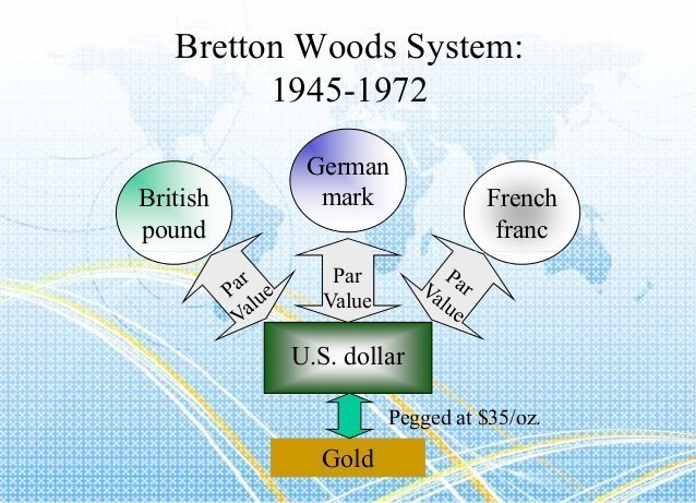 Bretton Woods System