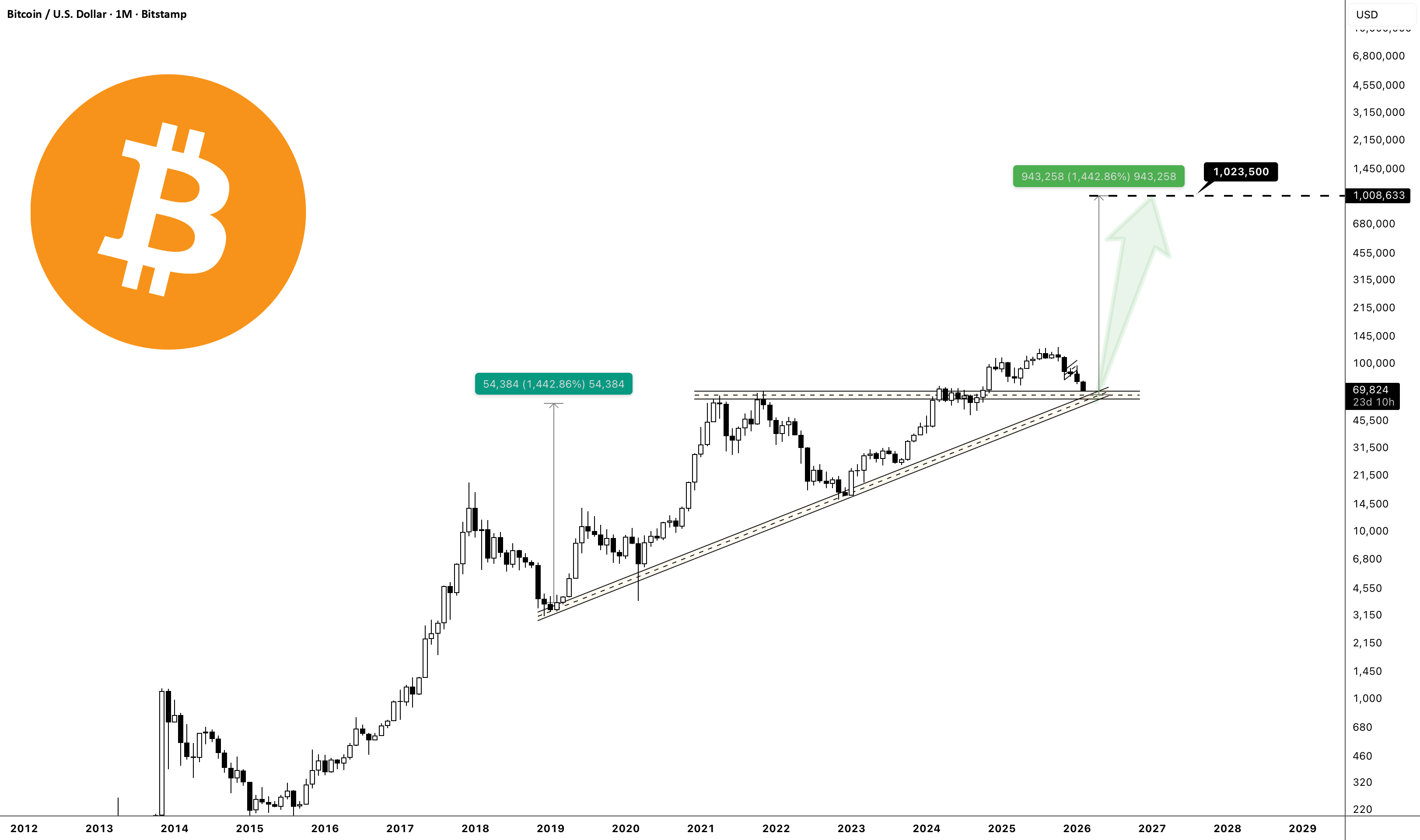 Crypto Meets Gold: Key Chart Patterns You Can’t Ignore